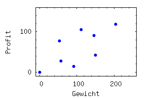 8 Teilmengen