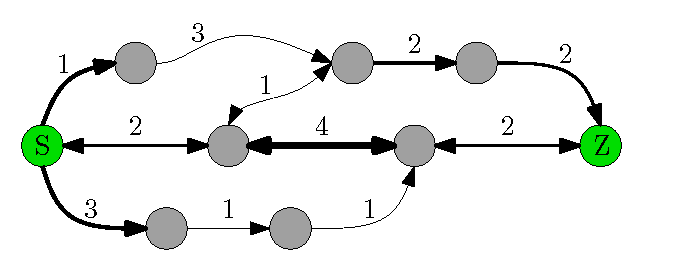 erster Graph