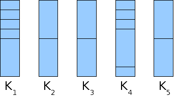 Beispiel 3b