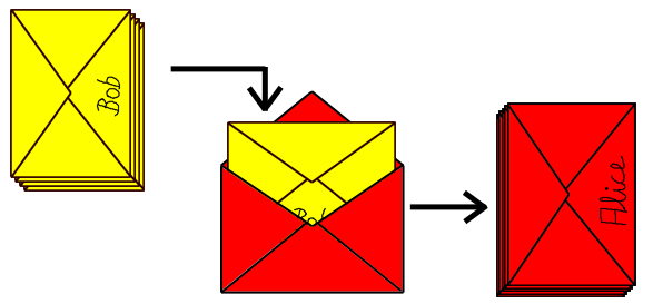 Verpacken in rote Umschläge