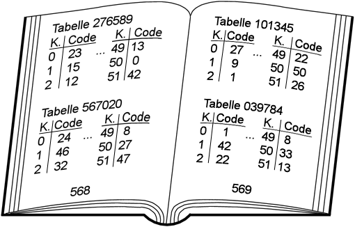 Buch mit Codierungstabellen